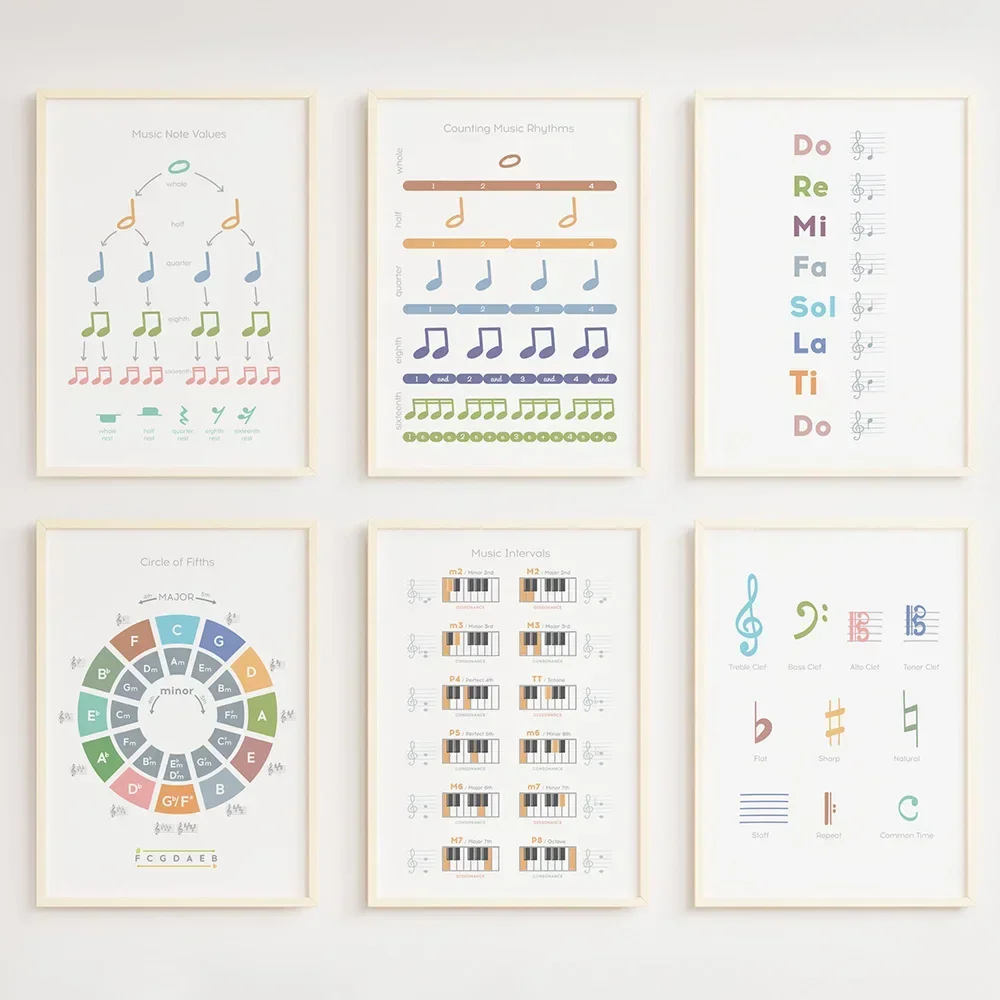 Musical Instrument Images - Music Theory Rhythm Wall Art Canvas