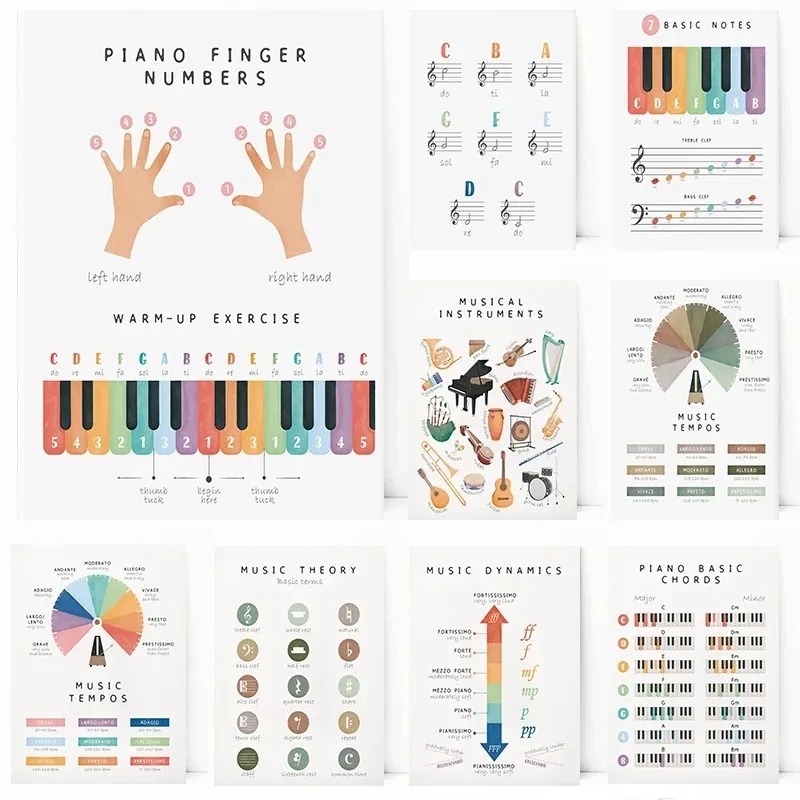 Music Theory Educational Piano - огляд і ціна Musical Instrument Images
