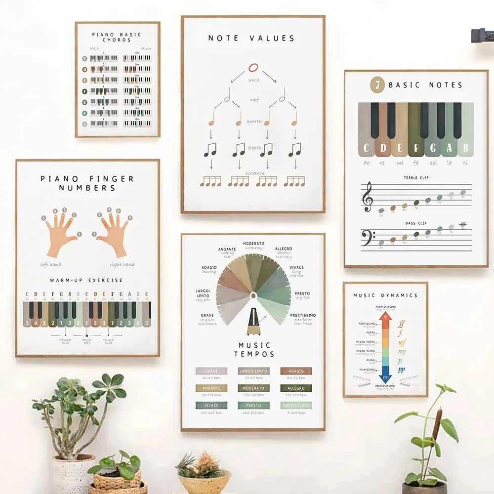 Music Theory Educational Piano - огляд і ціна Musical Instrument Images