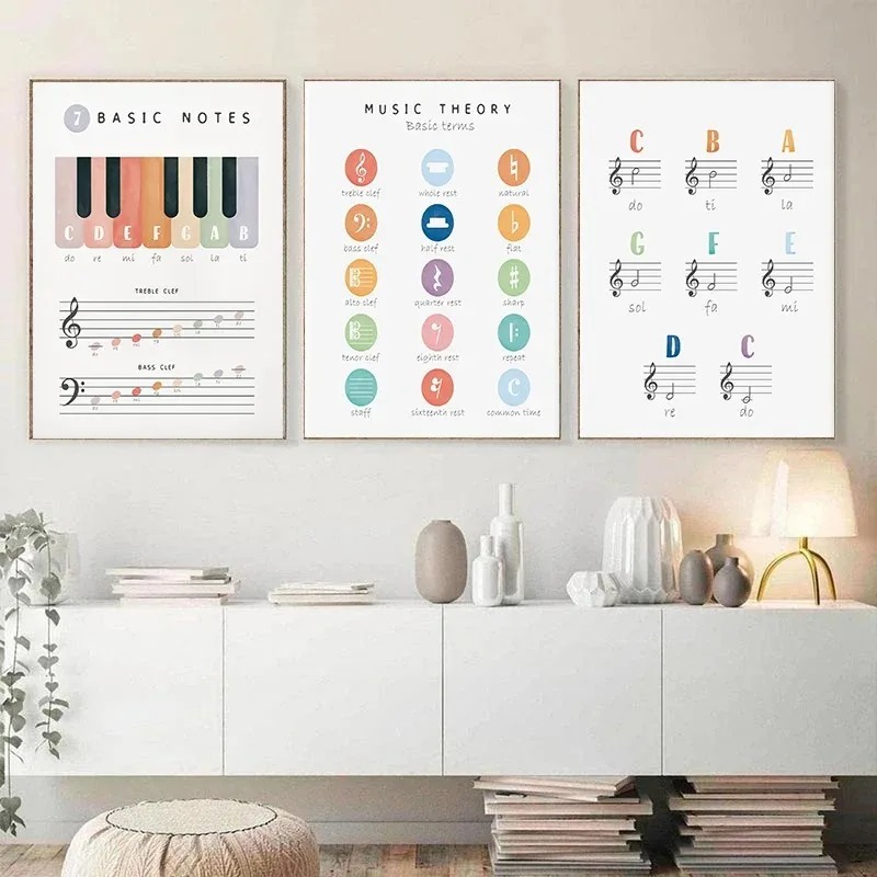 Music Theory Educational Piano - огляд і ціна Musical Instrument Images