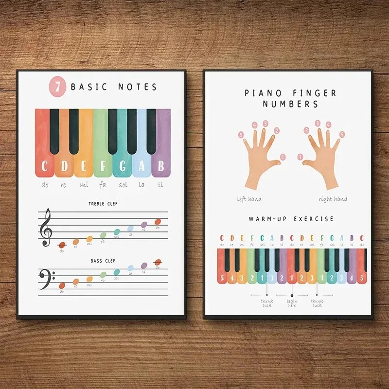 Music Theory Educational Piano - огляд і ціна Musical Instrument Images