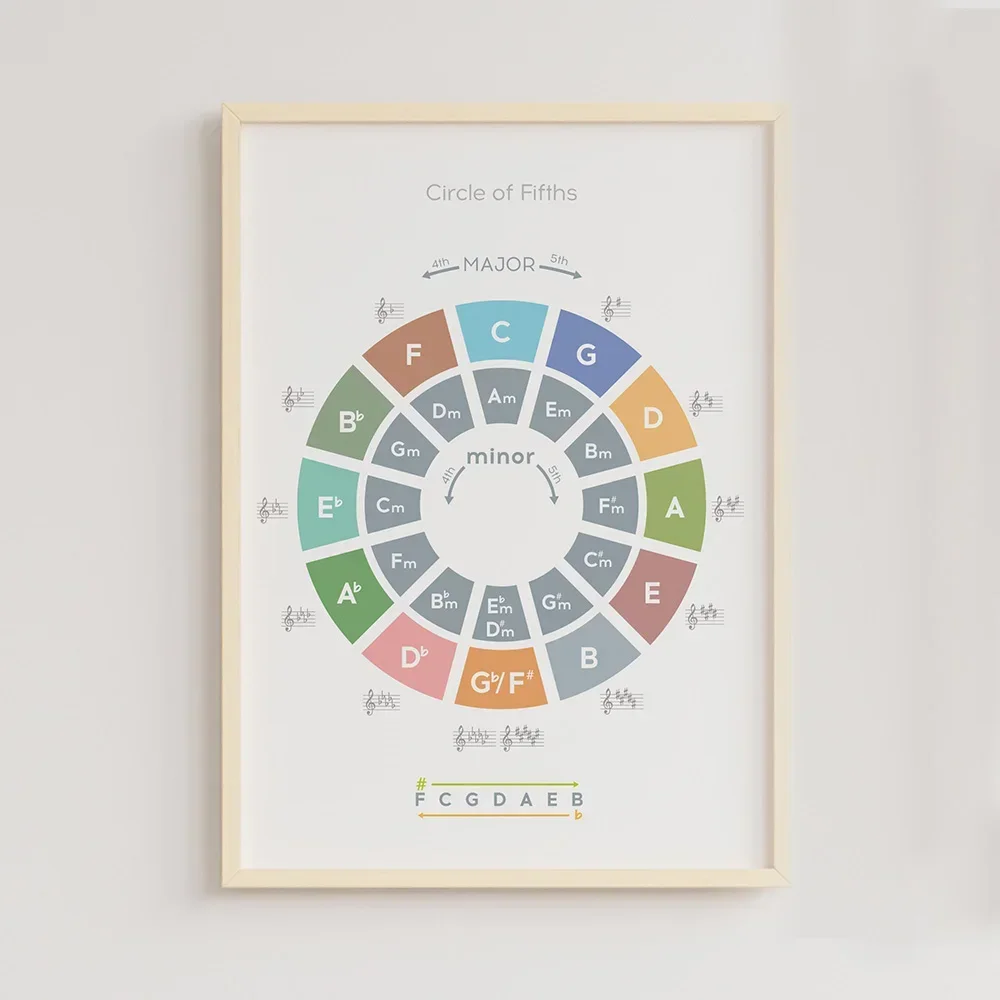 Music Theory Rhythm Wall Art C - огляд і ціна Musical Instrument Images