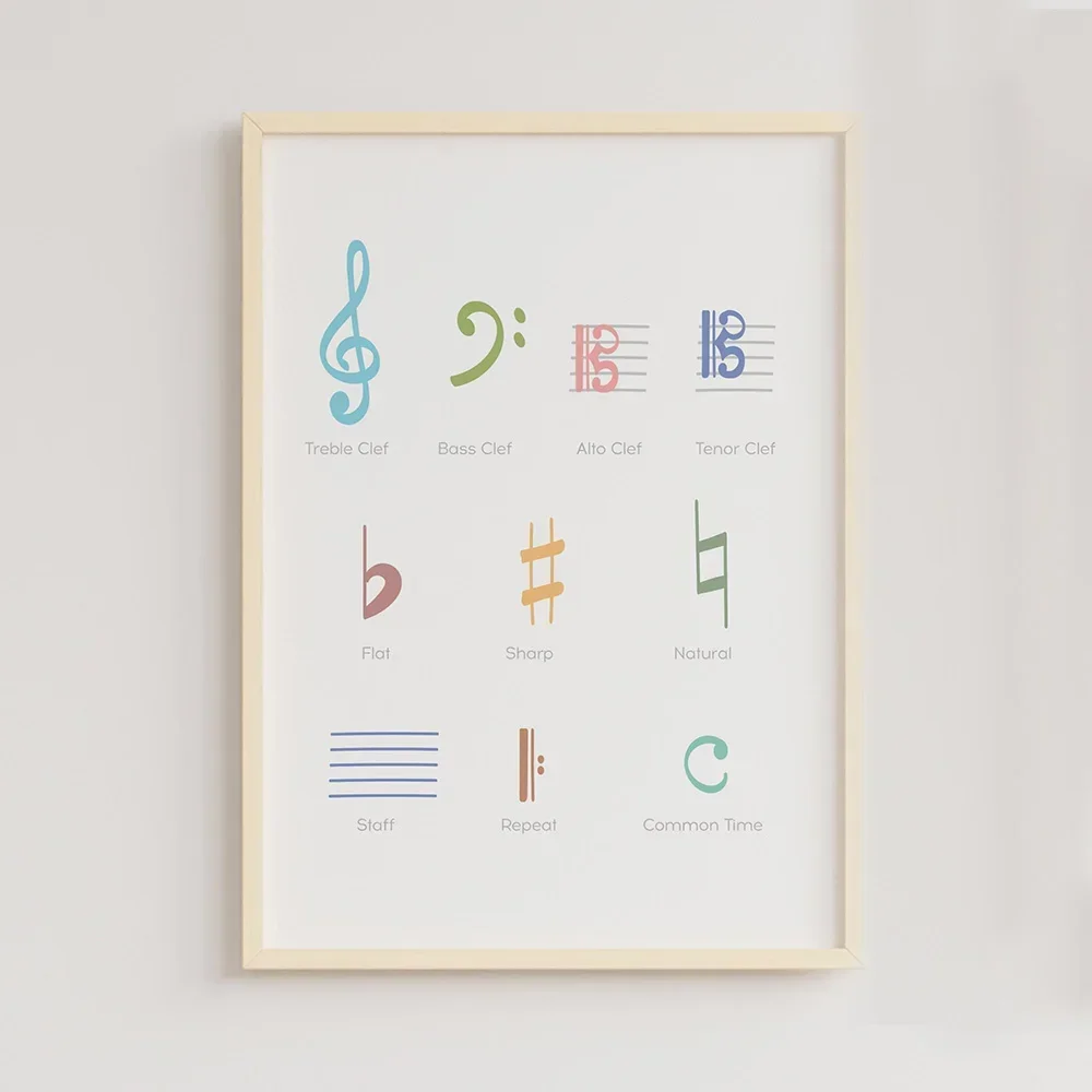 Music Theory Rhythm Wall Art C - огляд і ціна Musical Instrument Images
