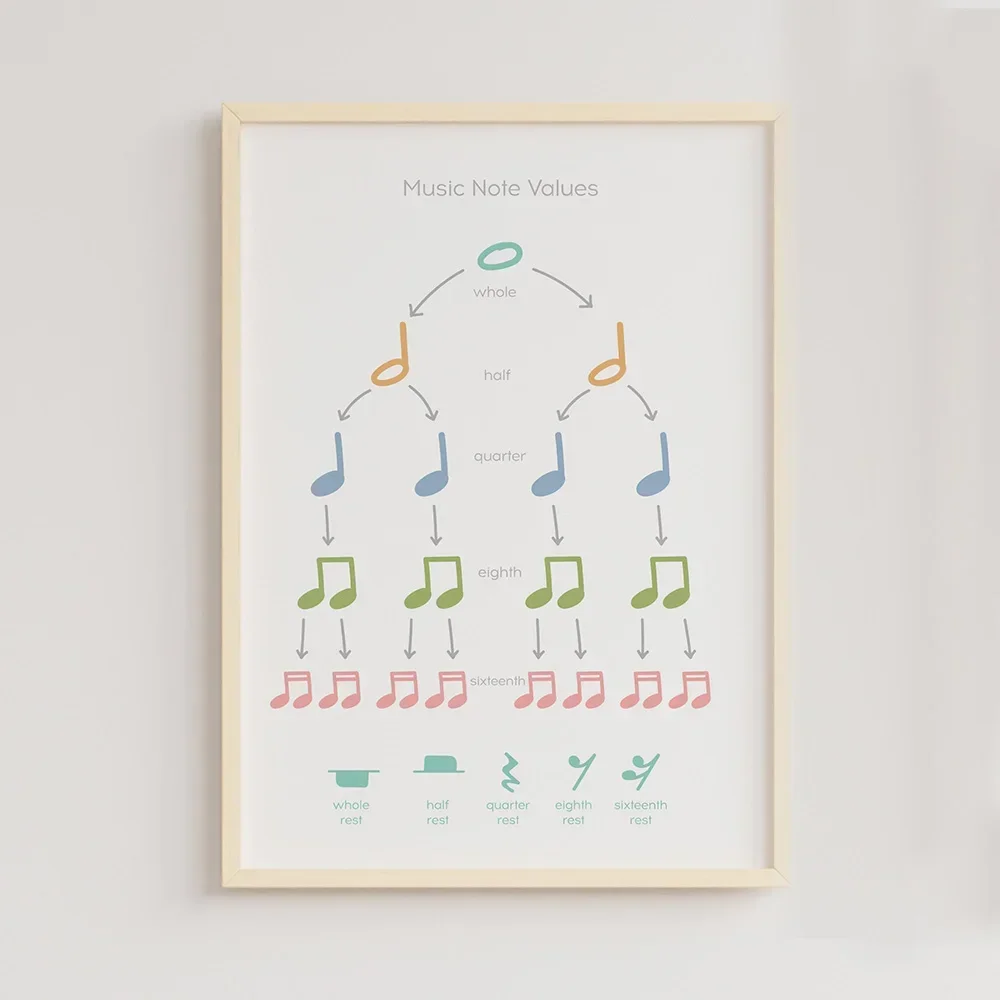 Music Theory Rhythm Wall Art C - огляд і ціна Musical Instrument Images