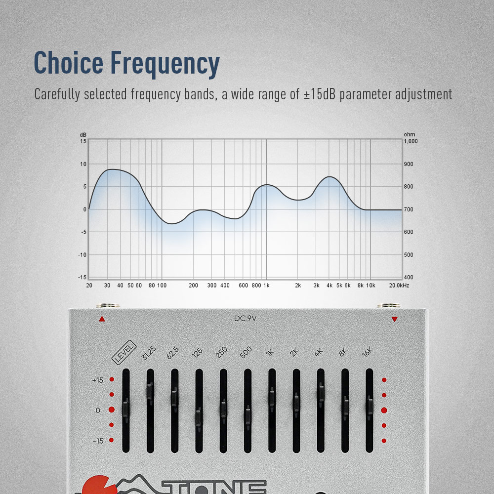 SONICAKE Local EQ Equalizer Gu - огляд і ціна Dobro Resonator Guitar